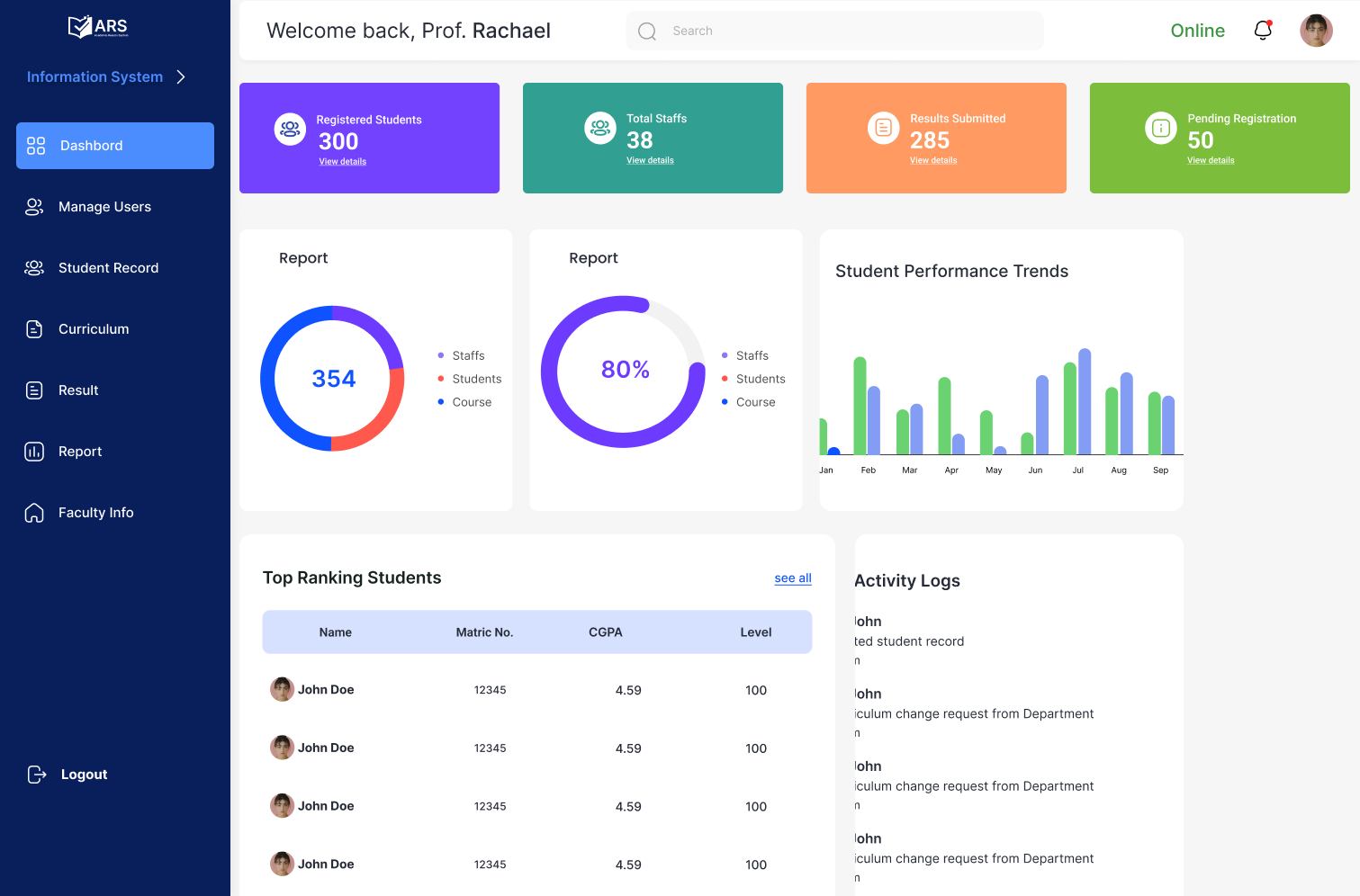Result Management System